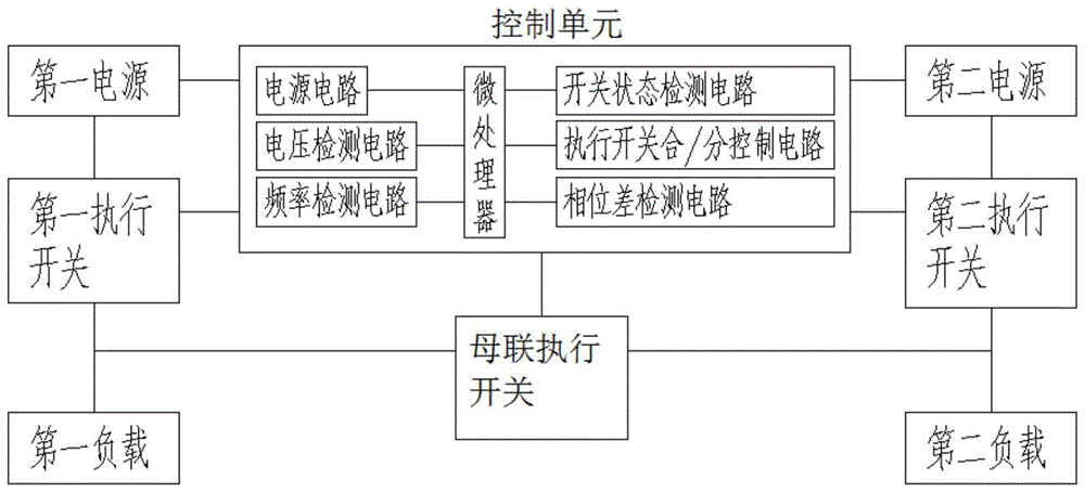 A control method of a parallel power conversion device and a parallel power conversion device