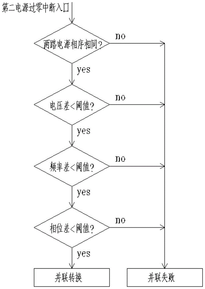 A control method of a parallel power conversion device and a parallel power conversion device