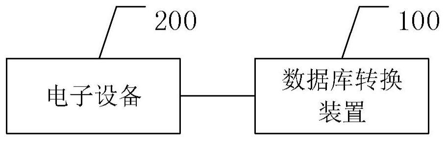 Database conversion device and method, computer system and storage medium