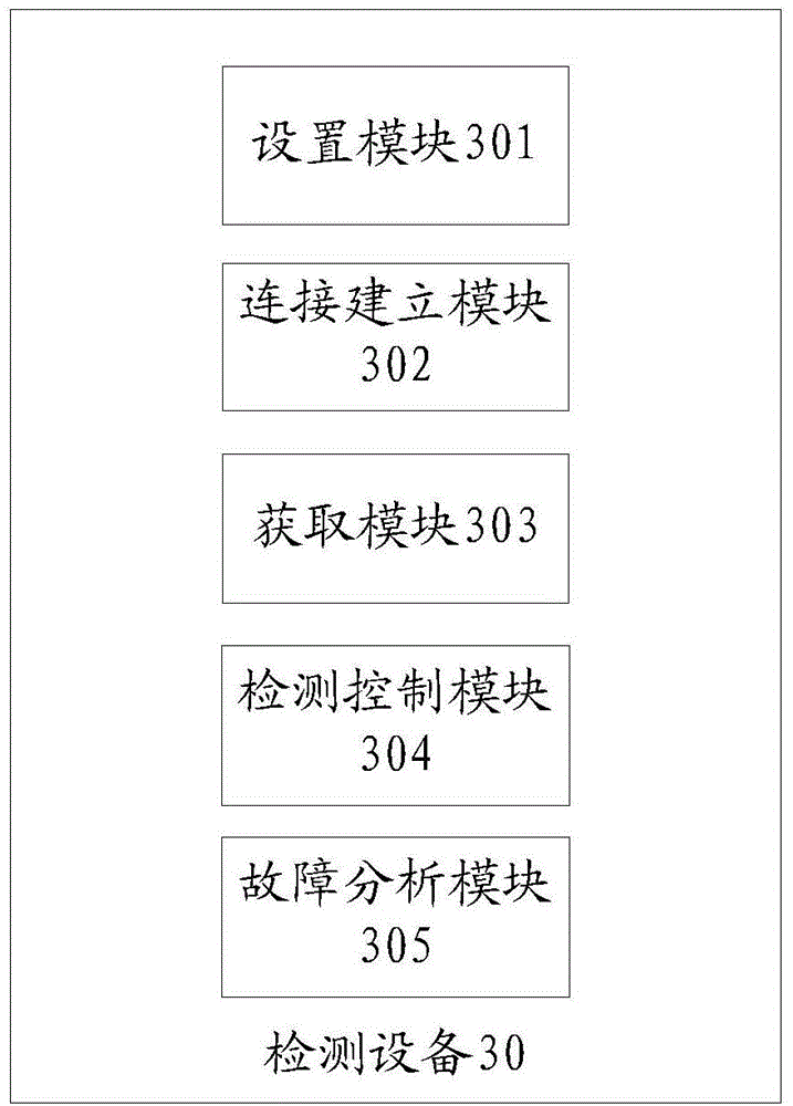 Equipment detection method and detection equipment