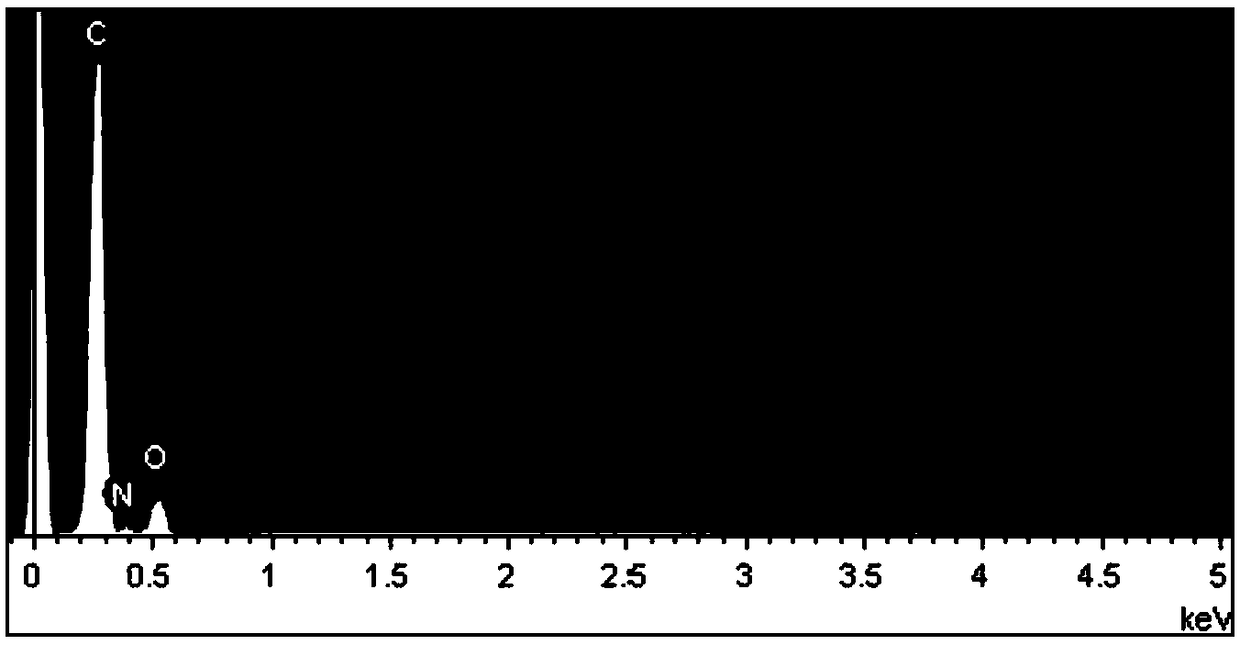 Method for quick lossless distinguishing of polyamide product