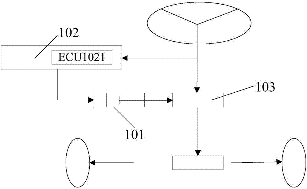 Vehicle steering control system