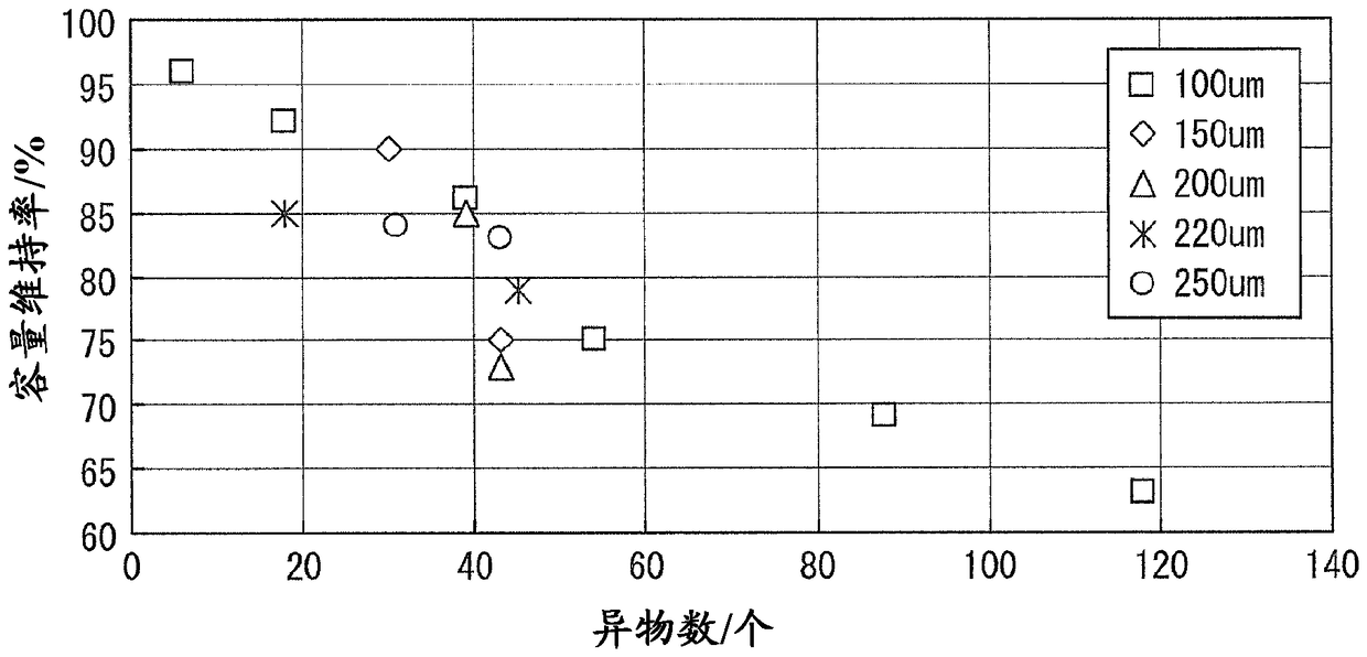 Electrochemical battery