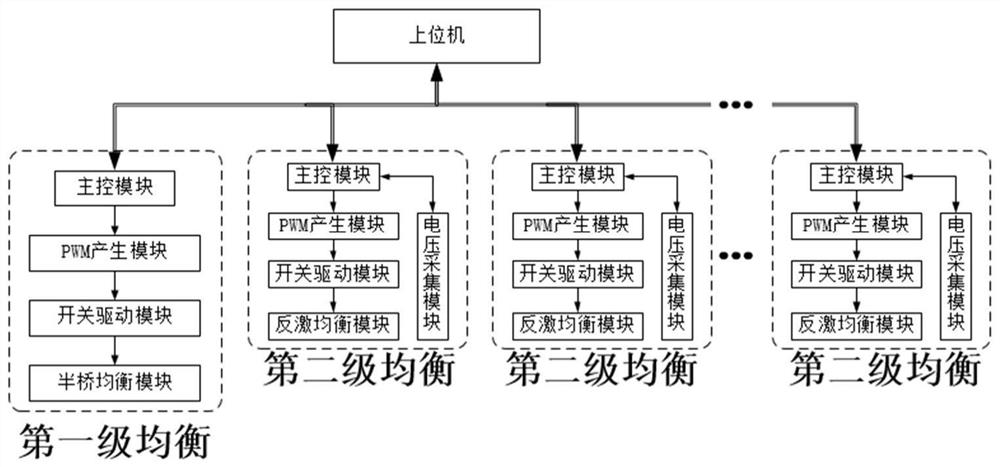 Liquid metal battery pack two-stage bidirectional equalization system and control method