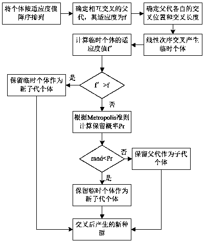 Material delivery-based automobile chassis blanking workshop scheduling method