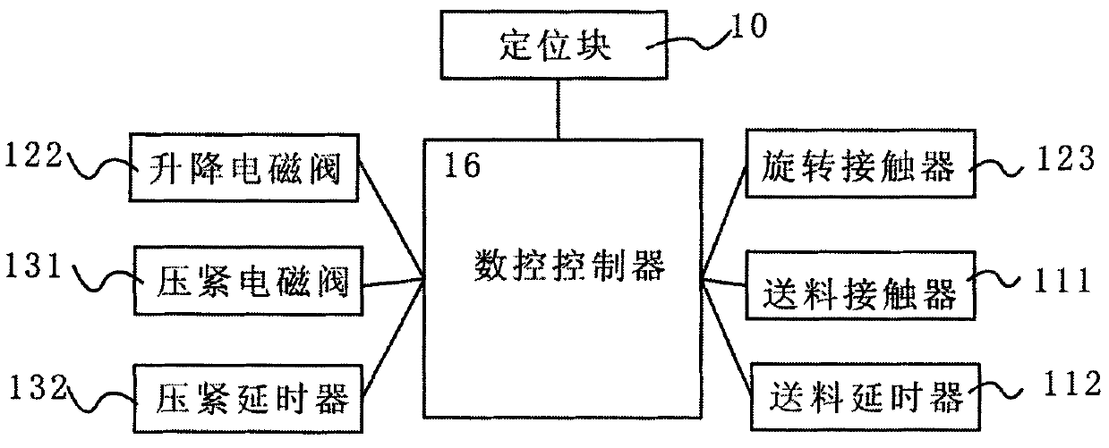 Aluminum pipe automatic cutting control device and method