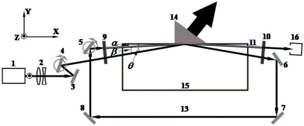 A Terahertz Radiation Source Based on Optical Parametric Effect and Optical Difference Frequency Effect