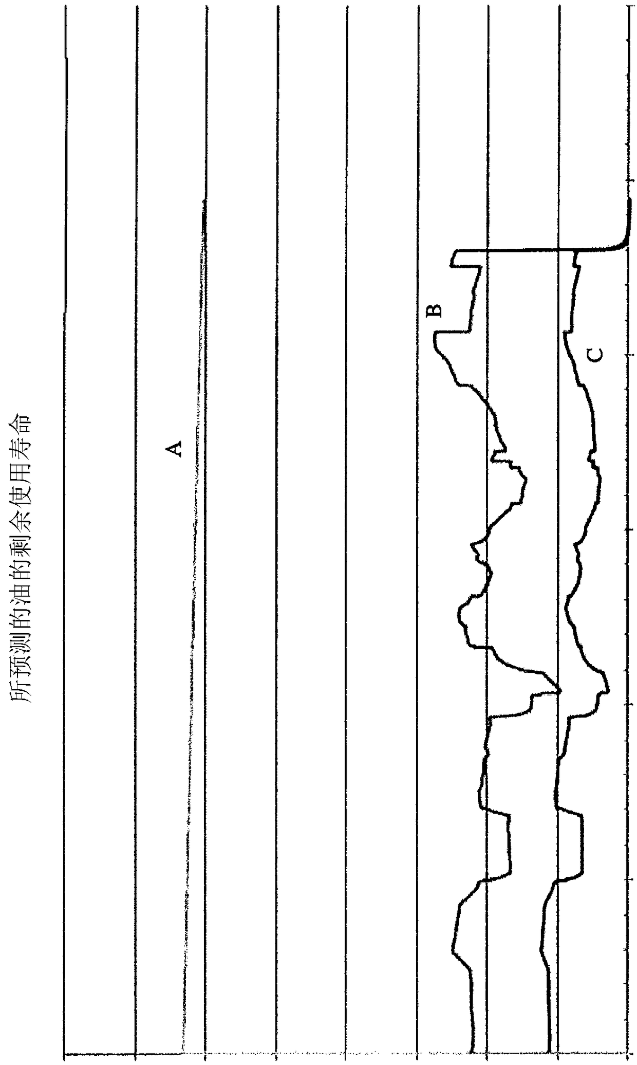 Turbomachine lubricating oil analyzer system, computer program product and related methods