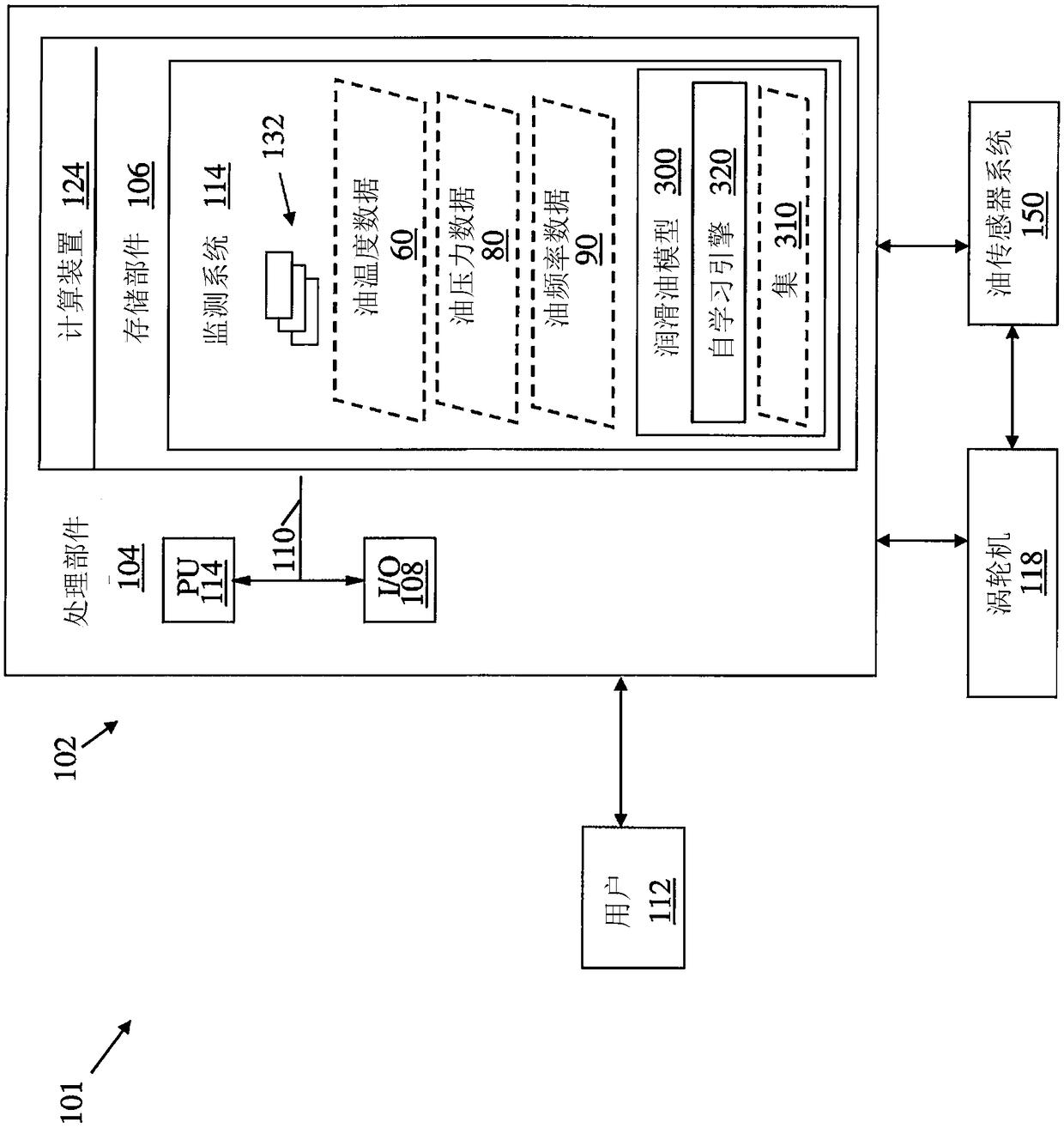 Turbomachine lubricating oil analyzer system, computer program product and related methods