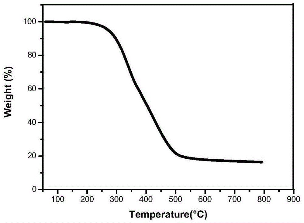 Temporary bonding adhesive for wafer thinning, its preparation method, bonding and debonding method