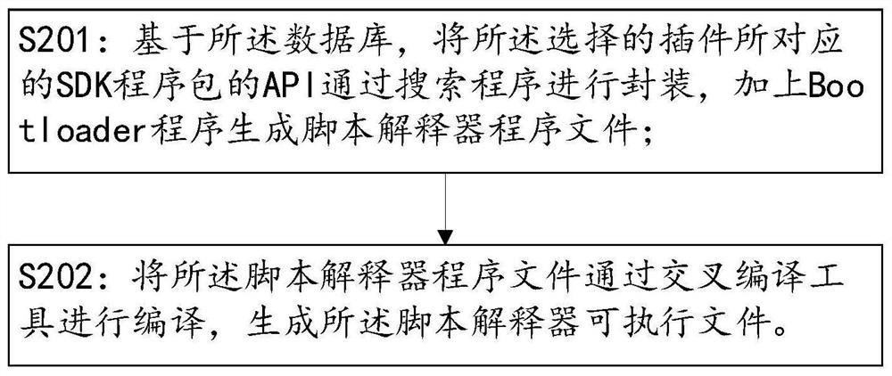 Graphical programming method and system