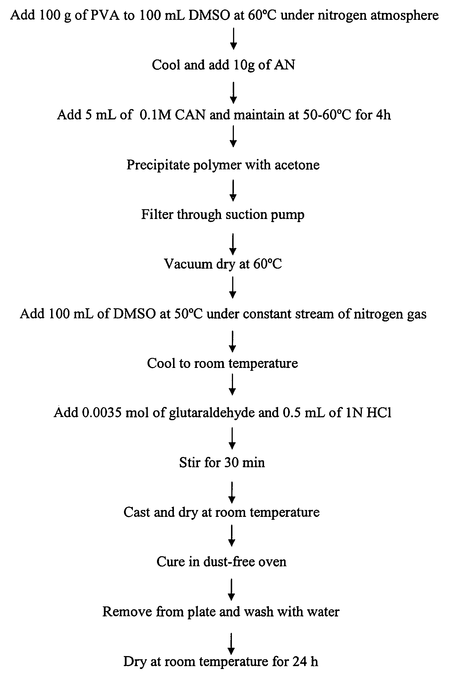 Pervaporation membranes and methods of use