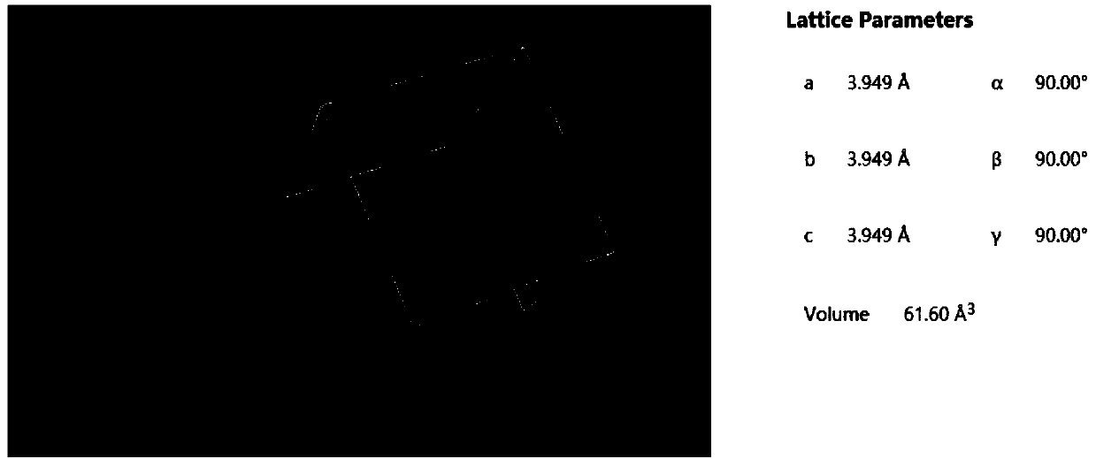 Novel material gene decoding and novel material structure and function predicating method