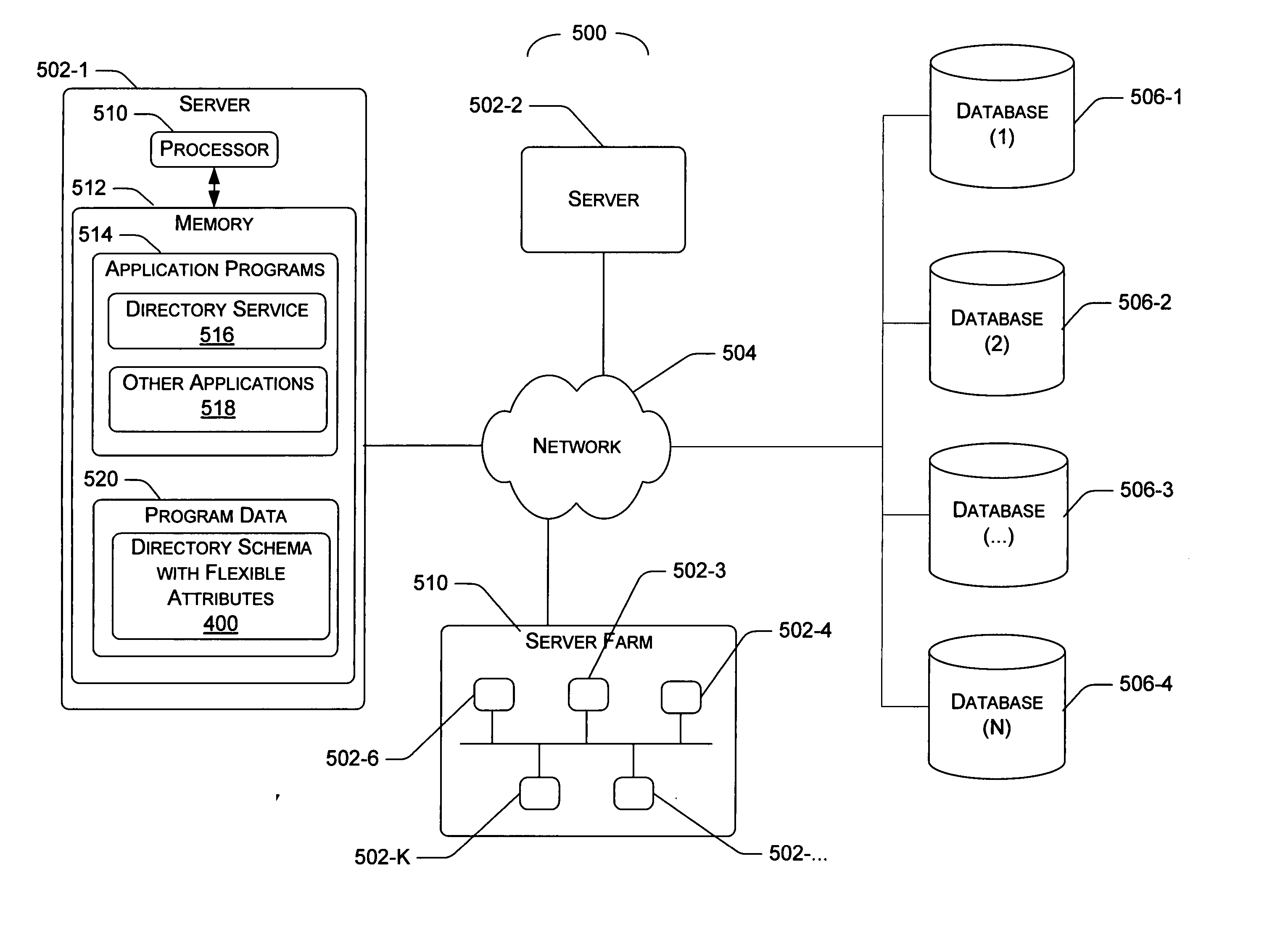 Extending a directory schema independent of schema modification