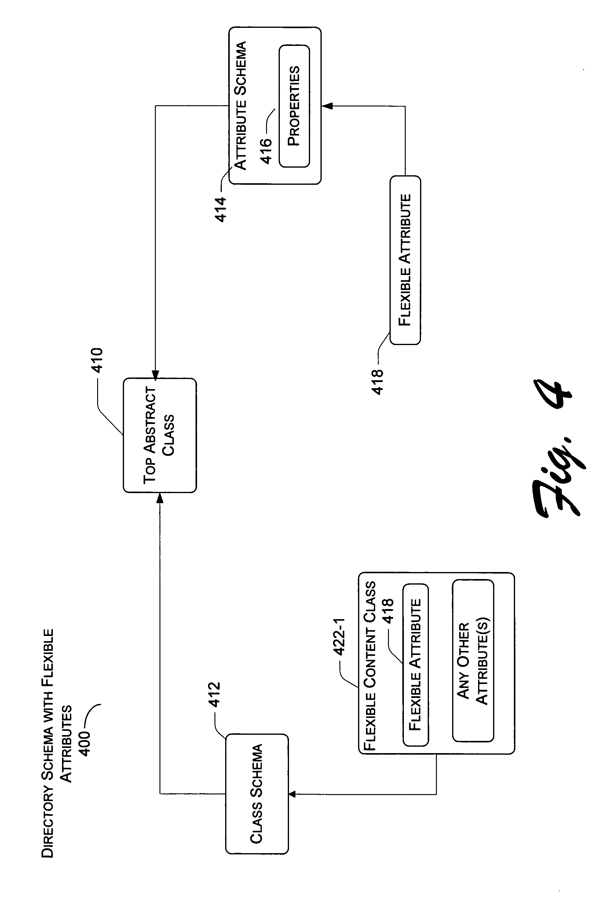 Extending a directory schema independent of schema modification