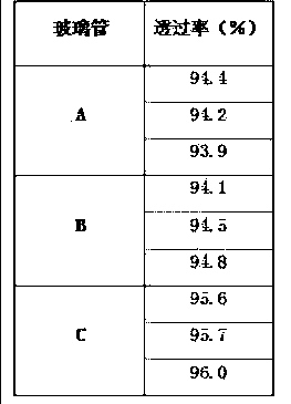 Preparation method of antireflection film of glass tube