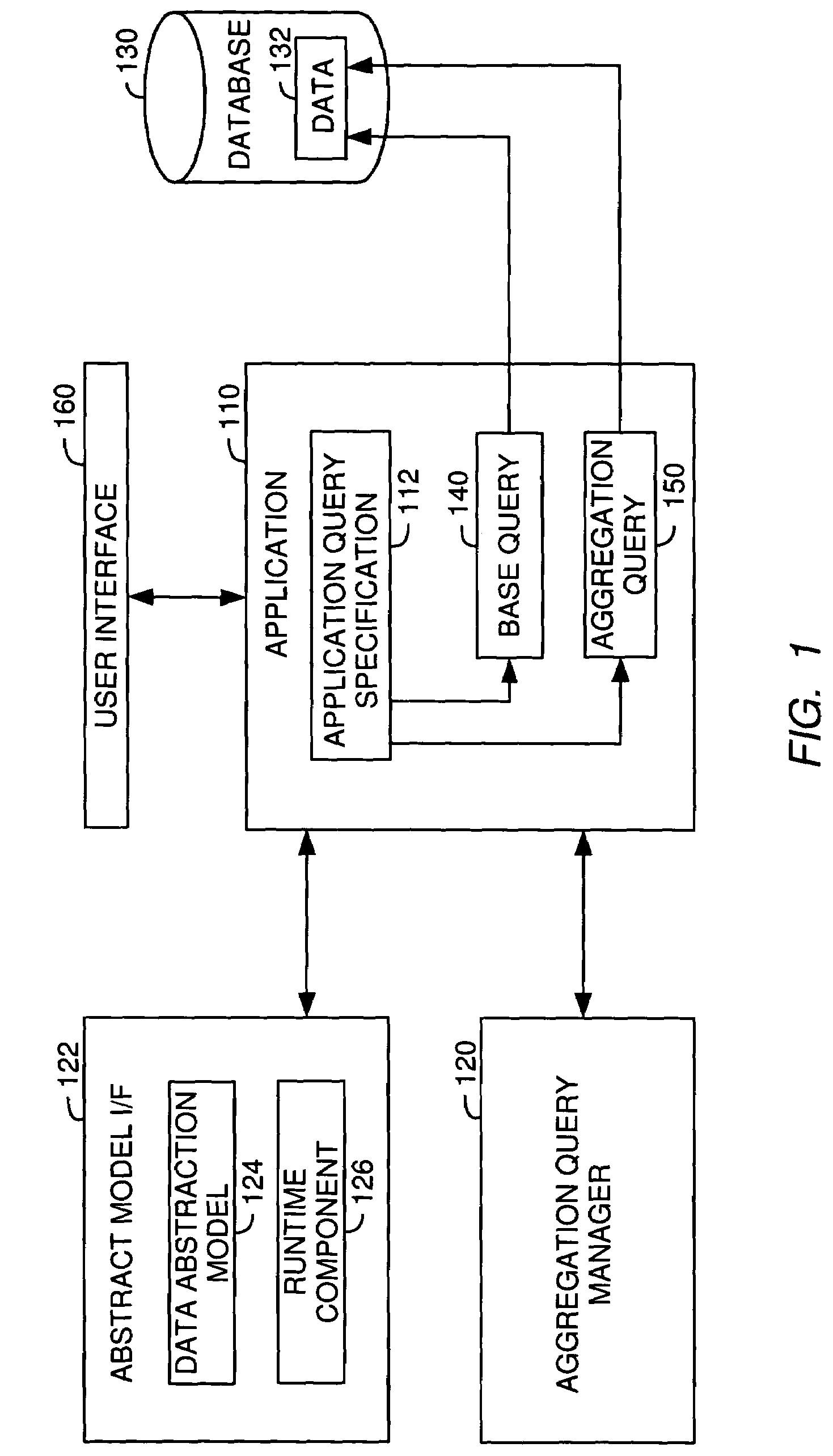 Methods, systems and articles of manufacture for abstract query building with selectability of aggregation operations and grouping