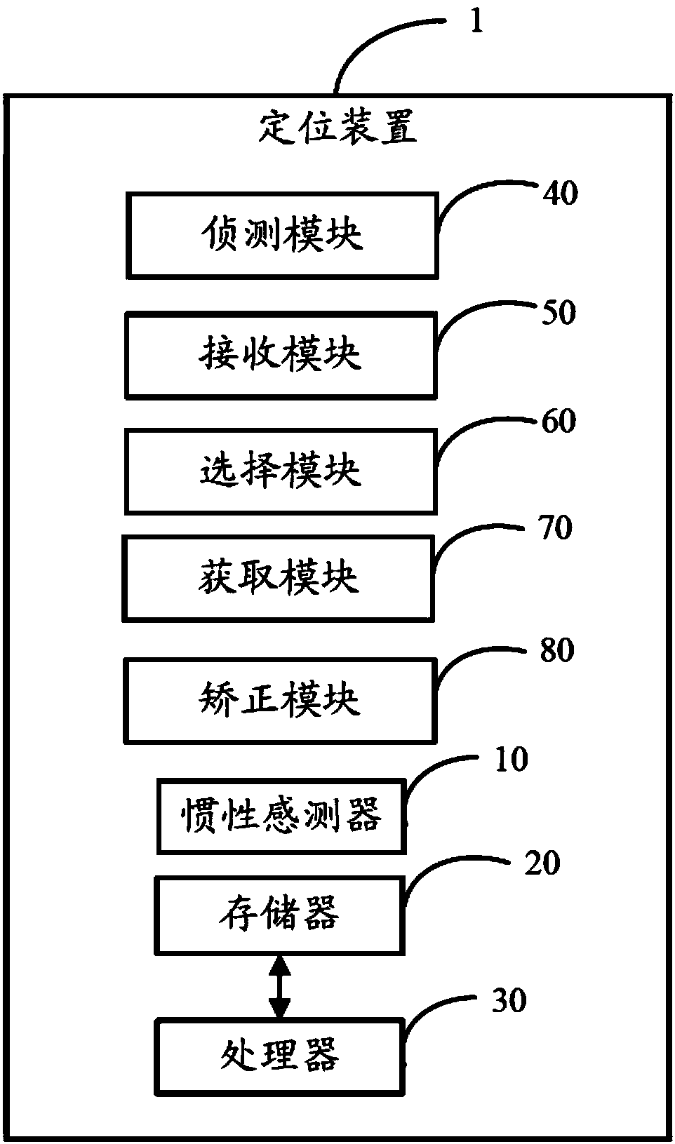 Positioning method, device and computer readable storage medium