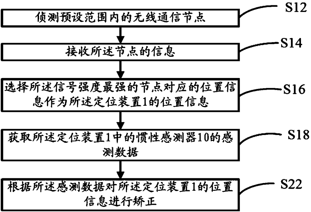 Positioning method, device and computer readable storage medium