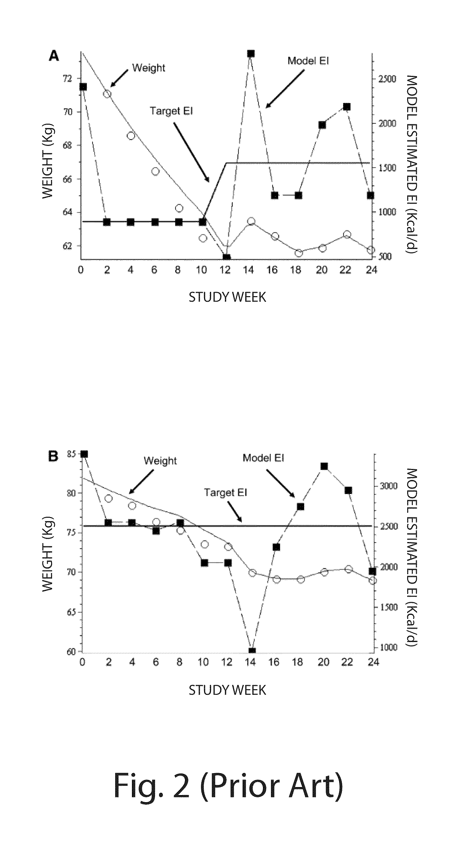 Diet adherence system