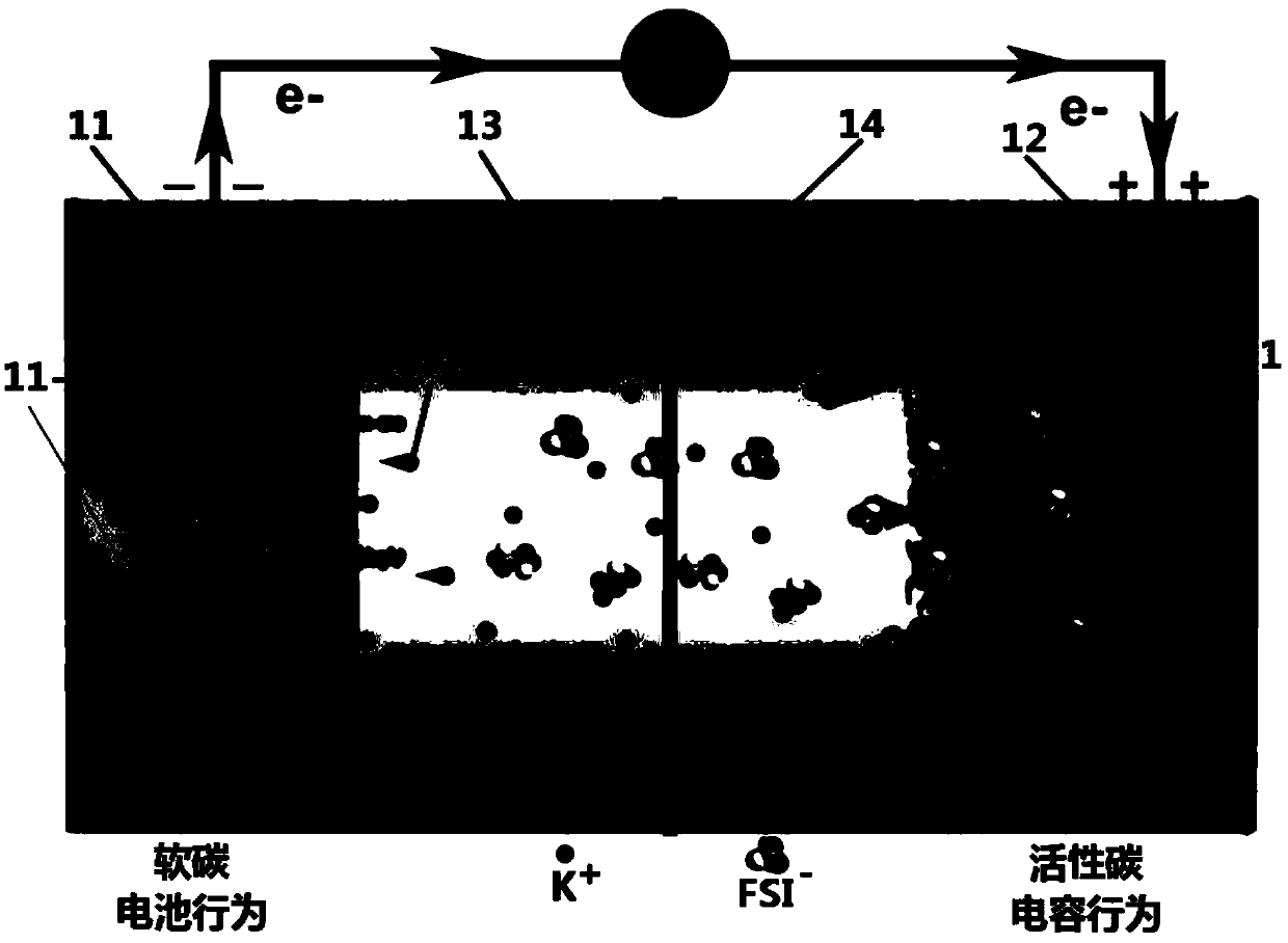 Mixing device for potassium-based battery and supercapacitor and preparation method thereof