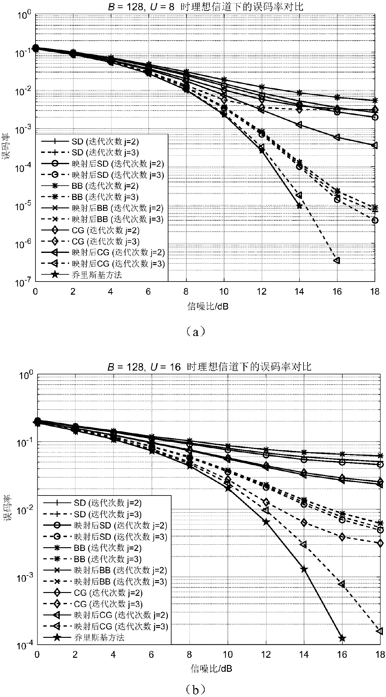 Universal descent search method for signal detection of large-scale MIMO system