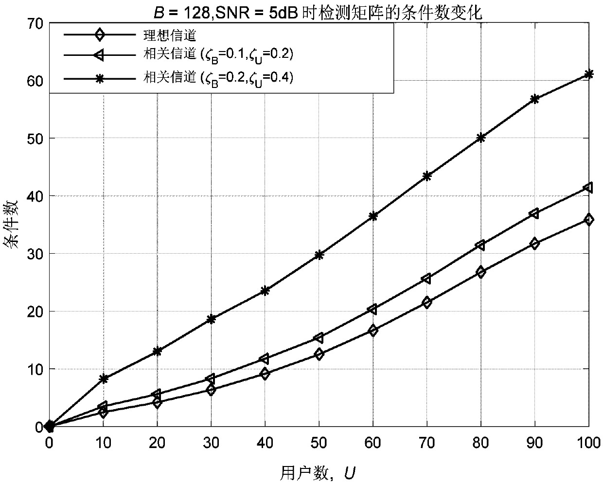 Universal descent search method for signal detection of large-scale MIMO system