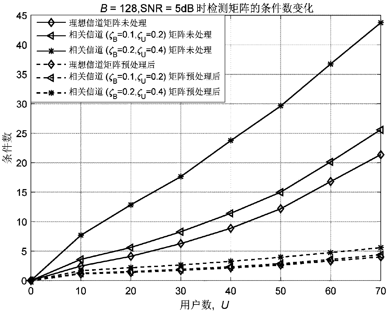 Universal descent search method for signal detection of large-scale MIMO system