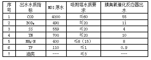 Regeneration method and device used for deactivation catalyst layer of membrane ozone catalytic reactor