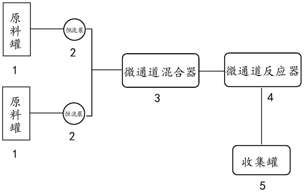 Method for preparing D-(+)-2-chloropropionyl chloride by adopting microchannel continuous flow reactor