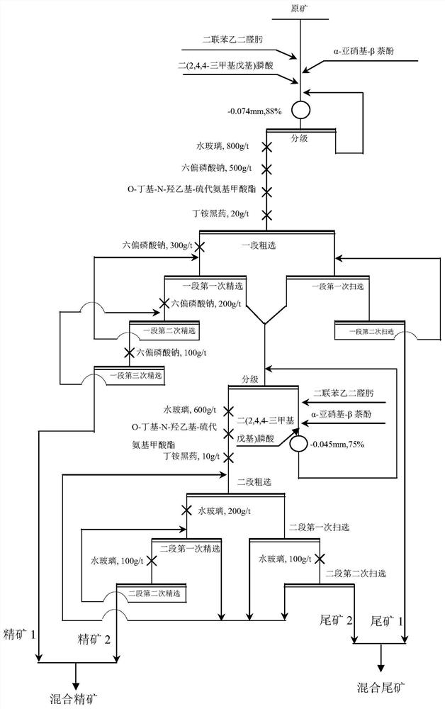 Flotation Reagent Combination for Improving Recovery of Associated Cobalt in Fine-grained Copper Sulfide Ore