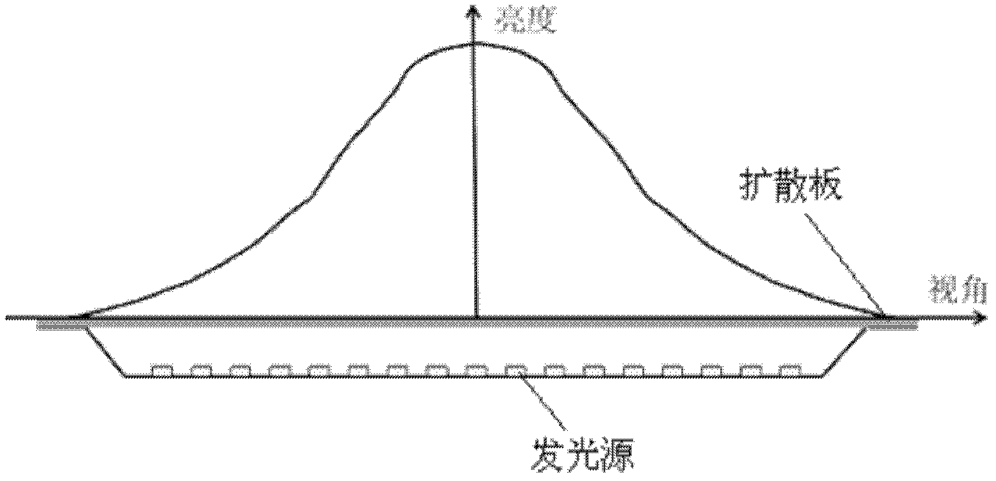 Light-emitting diode (LED) package and backlight module with LED package