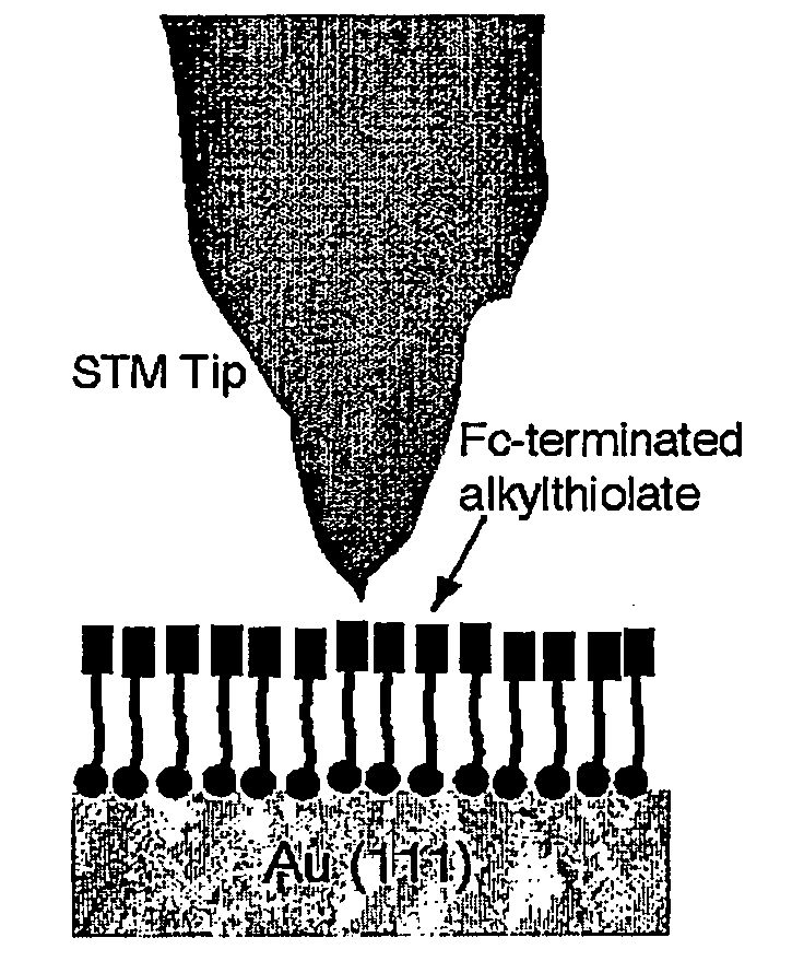 Use of electroactive monolayers in generating negative differential resistance behaviors and devices employing the same