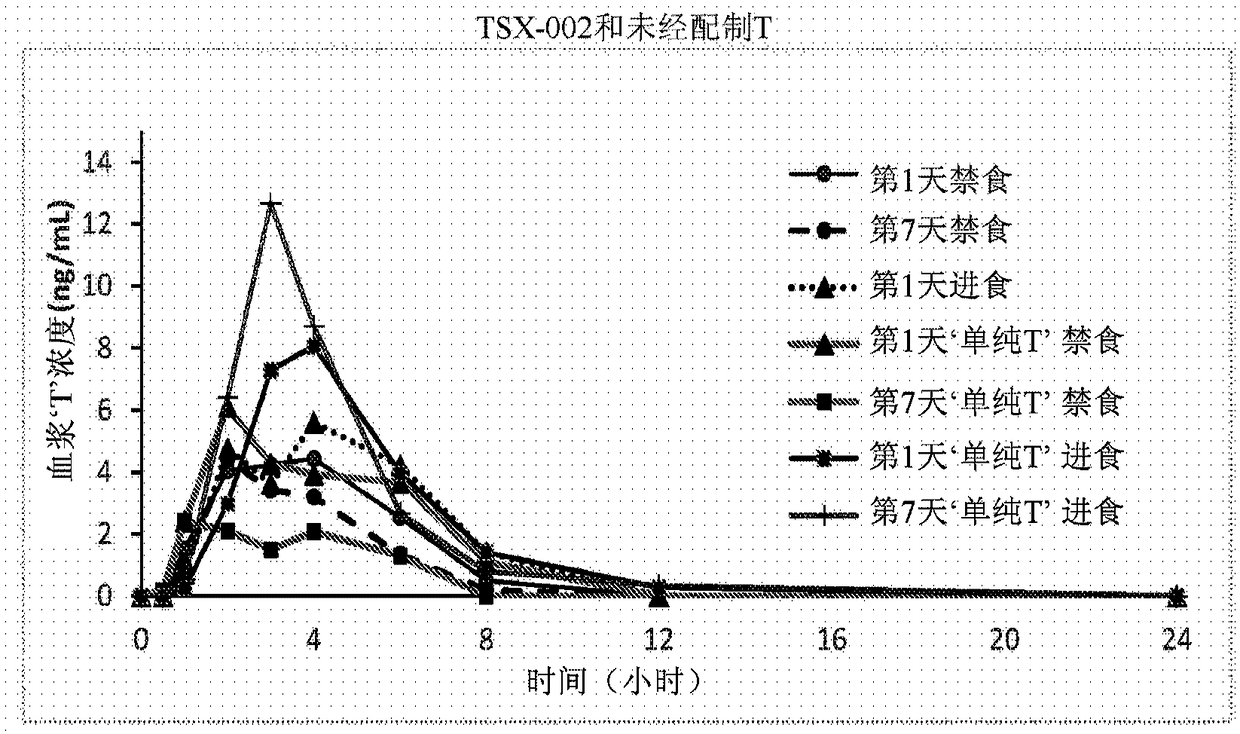 Proliposomal testosterone undecanoate formulations