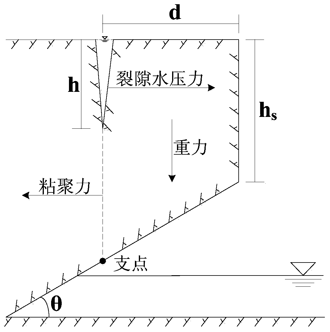 Soil body collapse numerical simulation method based on mechanical balance principle