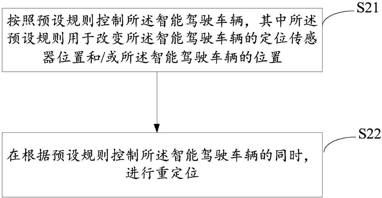 Positioning method and system for intelligent driving vehicle, computer storage medium and positioning equipment