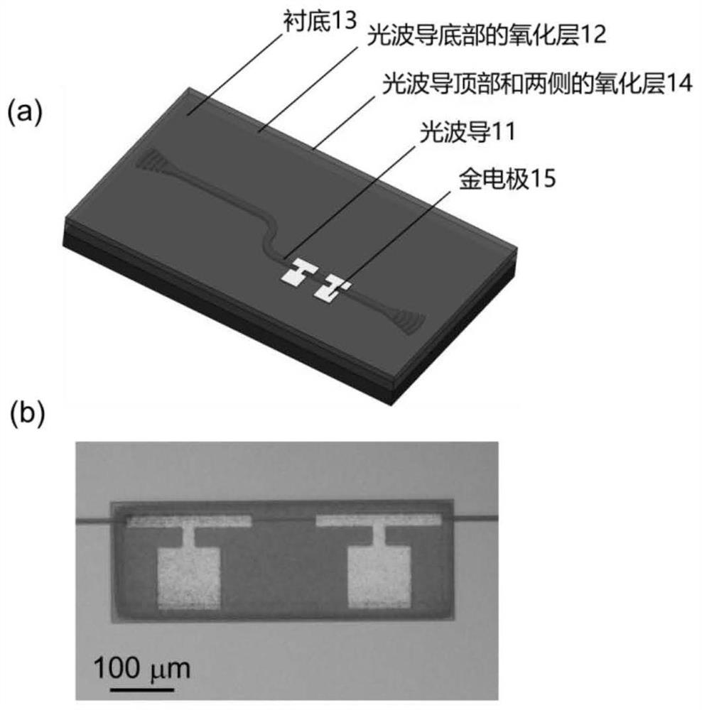 System and method for monitoring and controlling temperature and optical power of optical waveguide device in situ