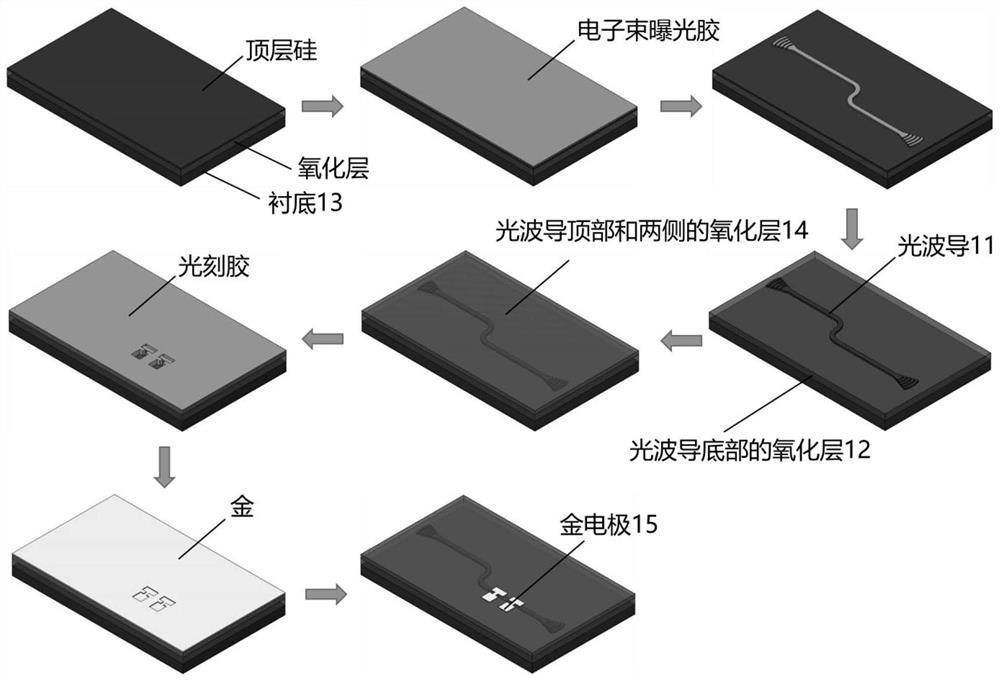 System and method for monitoring and controlling temperature and optical power of optical waveguide device in situ