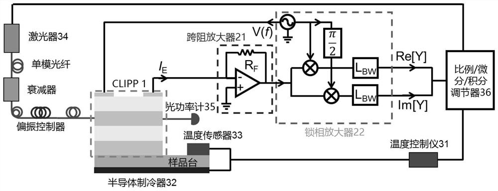 System and method for monitoring and controlling temperature and optical power of optical waveguide device in situ