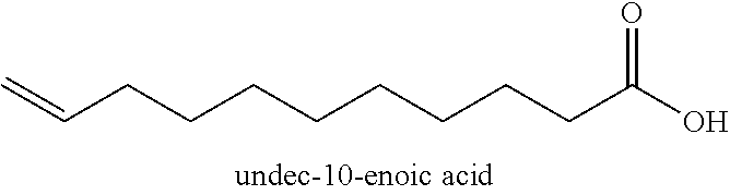 Malodor neutralizing compositions comprising undecylenic acid or citric acid