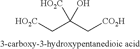 Malodor neutralizing compositions comprising undecylenic acid or citric acid