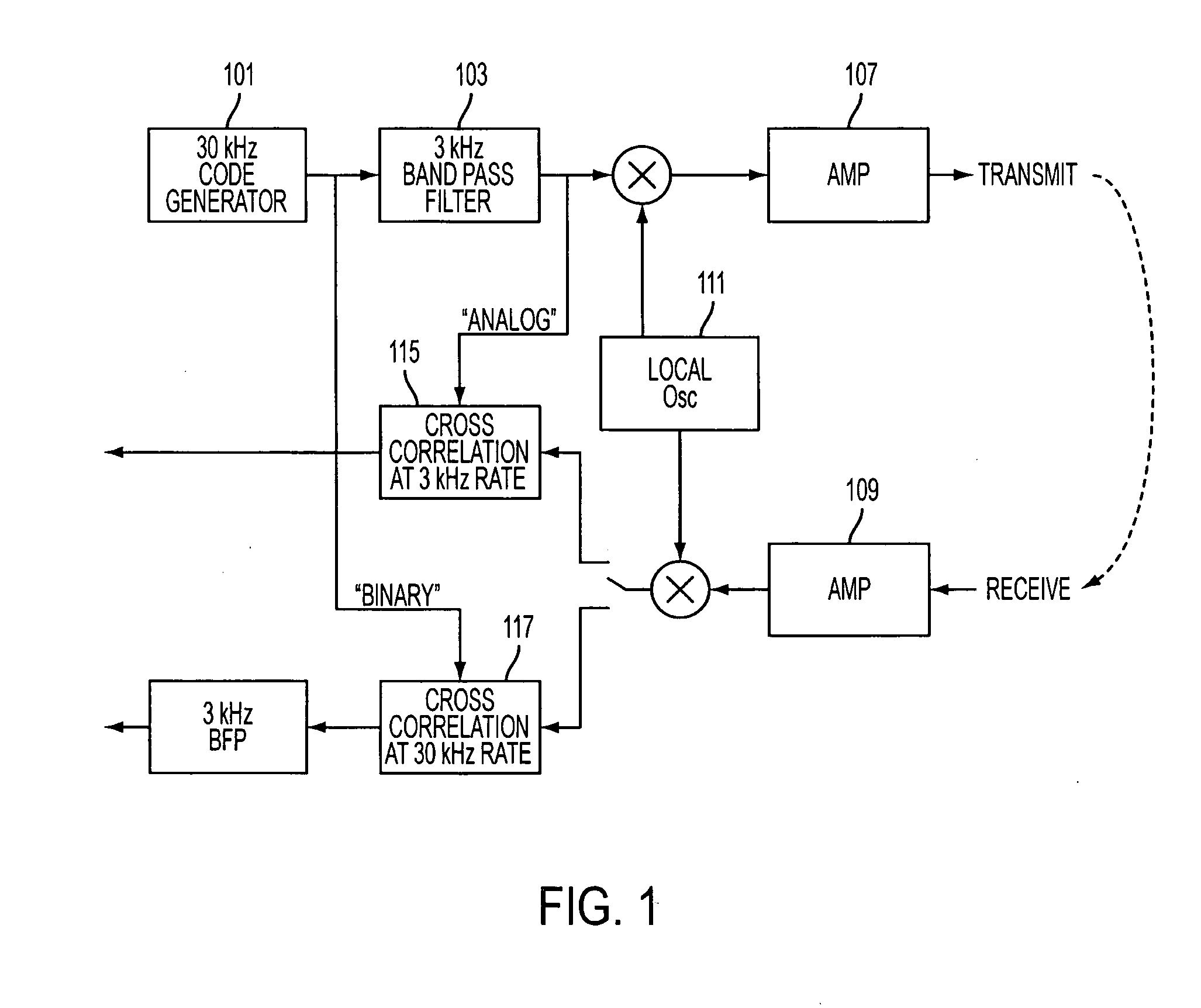 Suppressed feature waveform for modulated sonar transmission