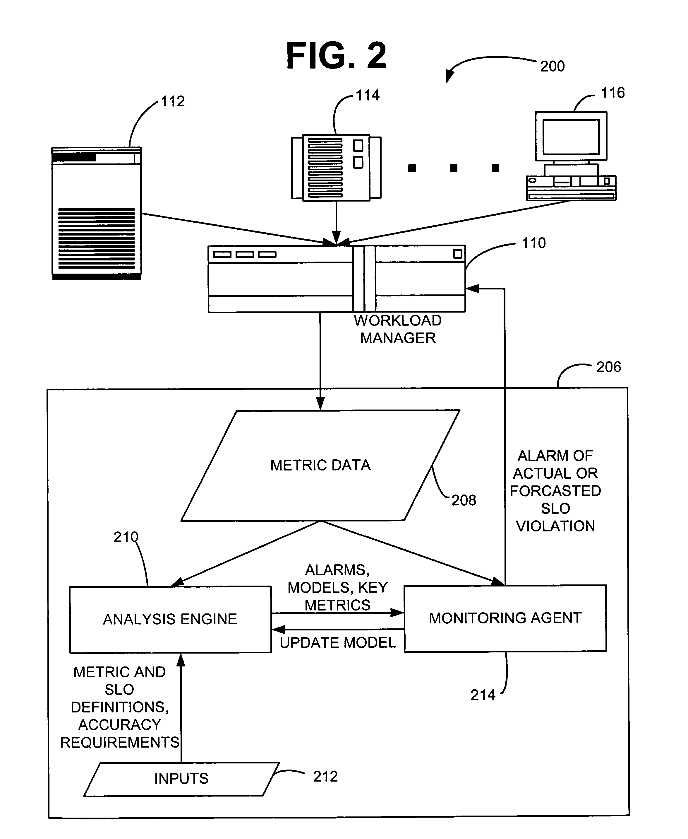 Automated diagnosis and forecasting of service level objective states