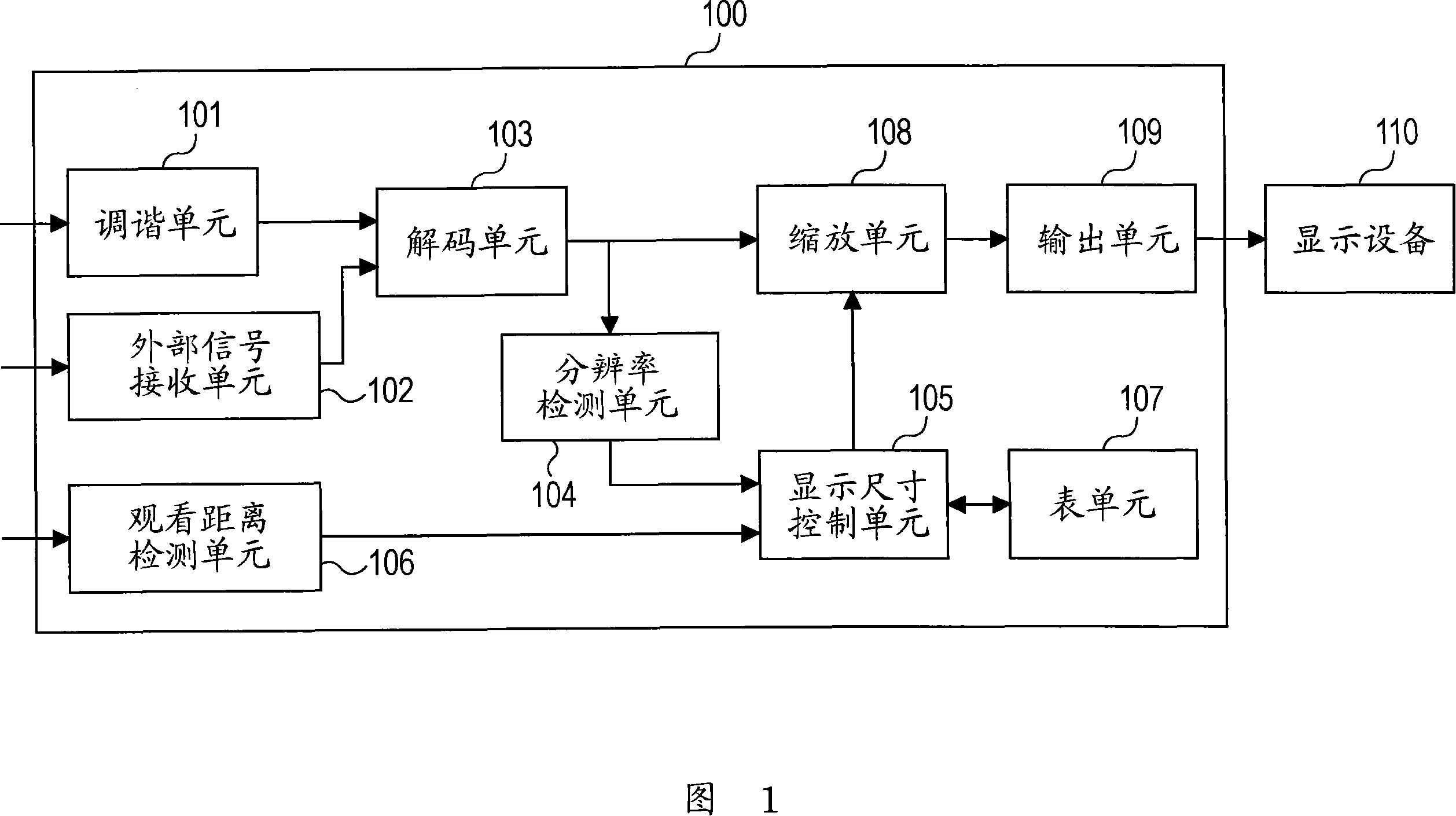 Display control apparatus and display control method