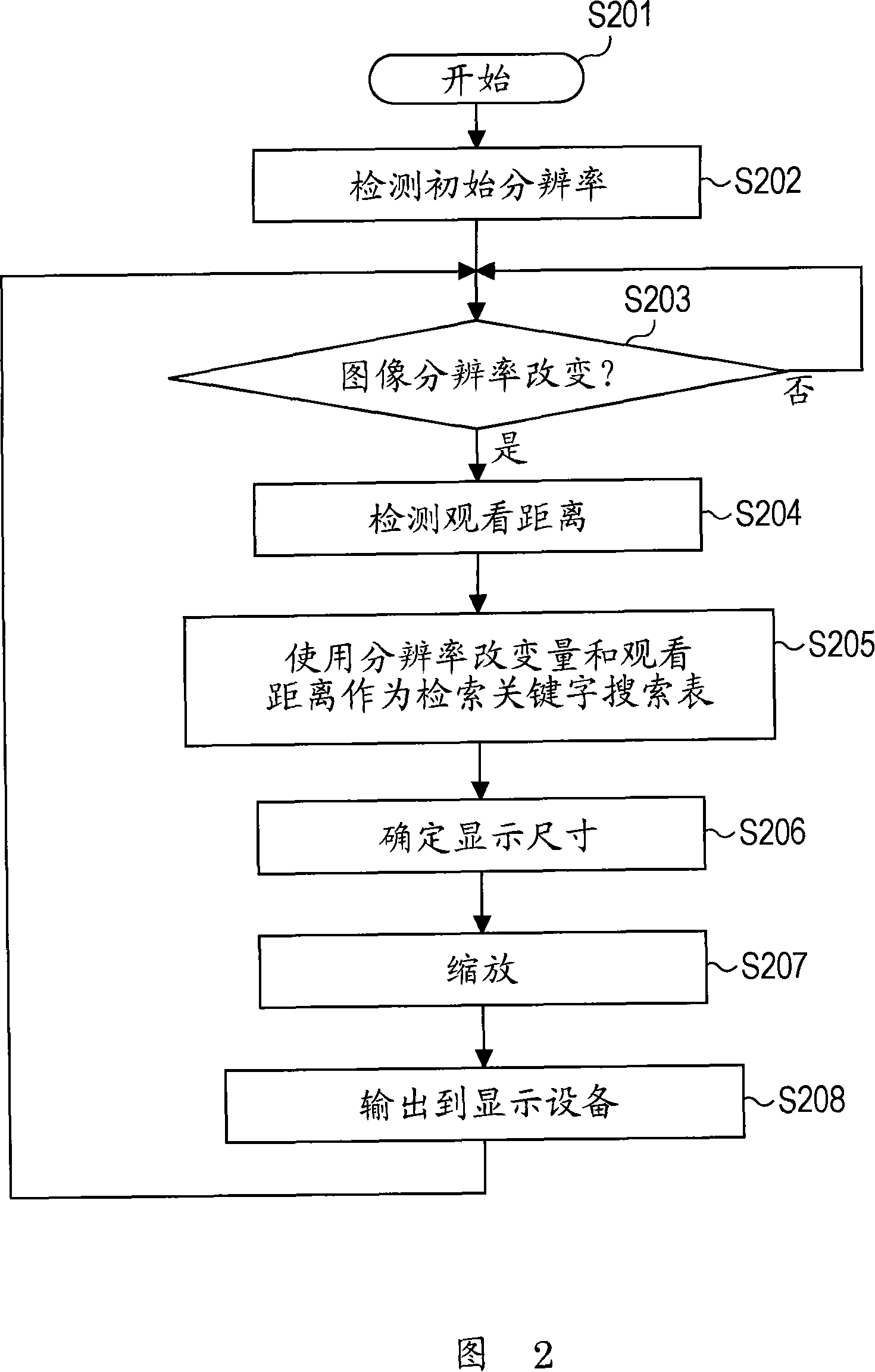 Display control apparatus and display control method