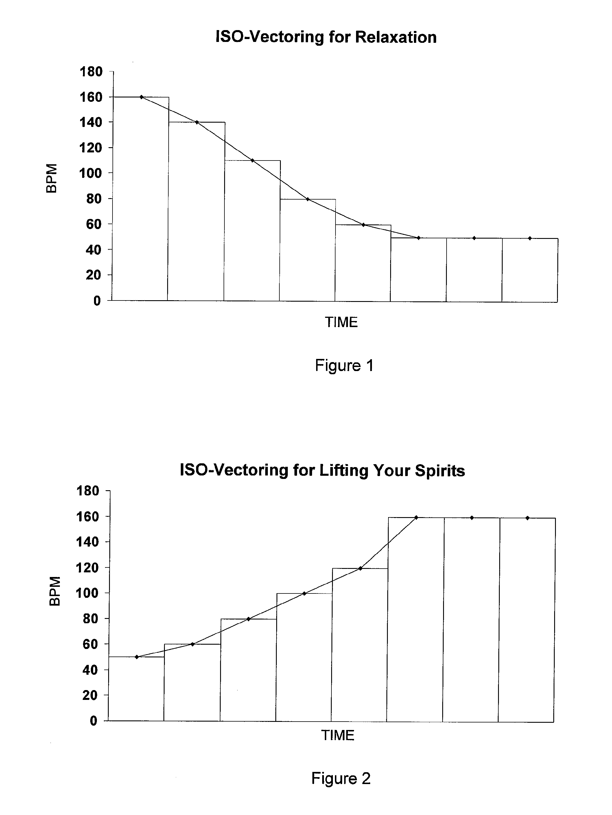 Iso music therapy program and methods of using the same