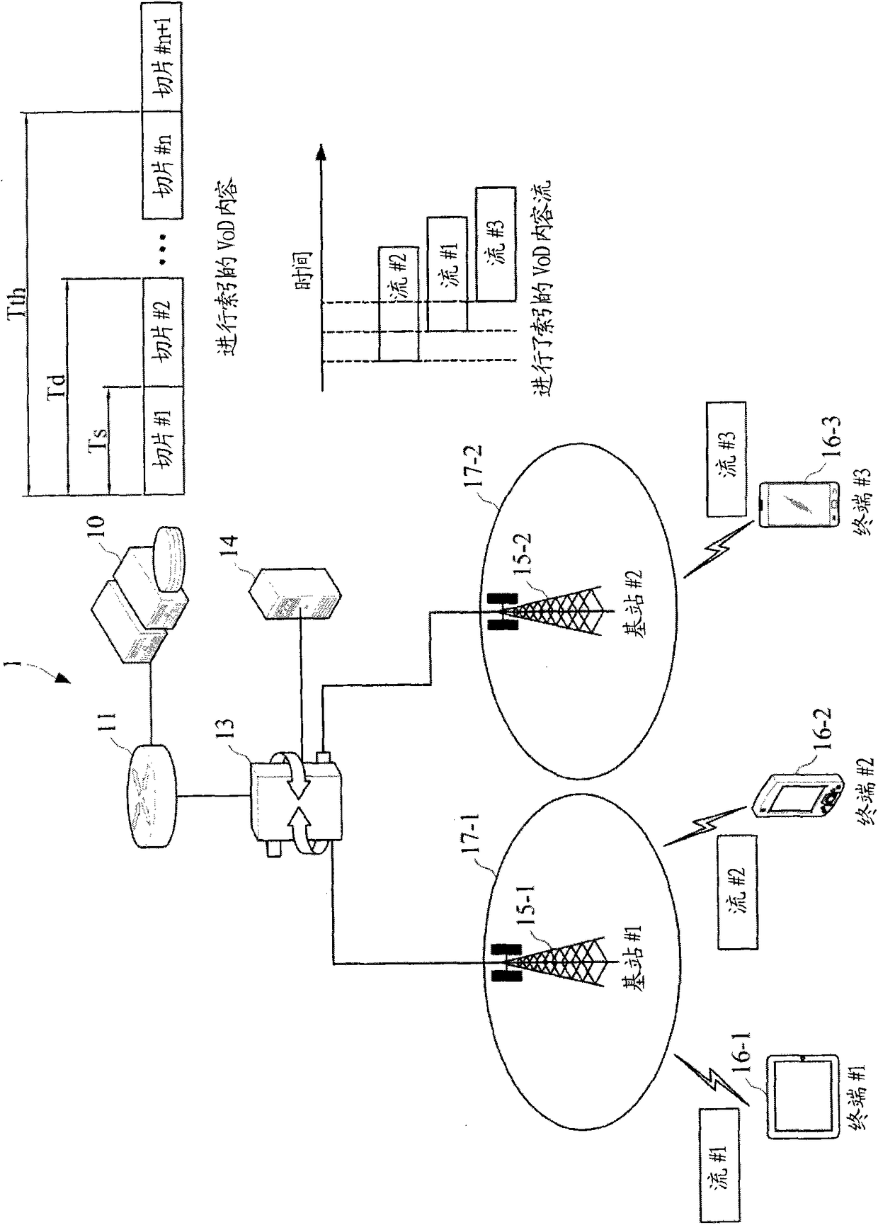 Device and method for providing video-on-demand service based on mixed use of multicast and unicast