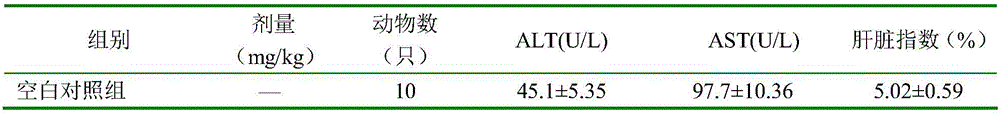 Ginseng and bamboo leaf composition capable of preventing and treating alcoholic liver injuries