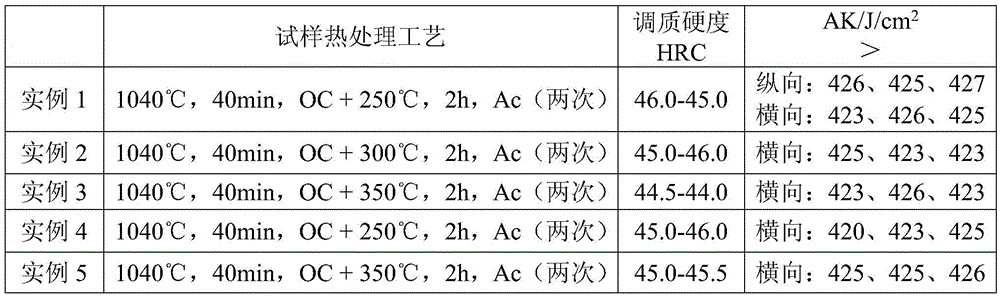 Plastic die steel with high intensity, high toughness and high corrosion resistance and production method thereof