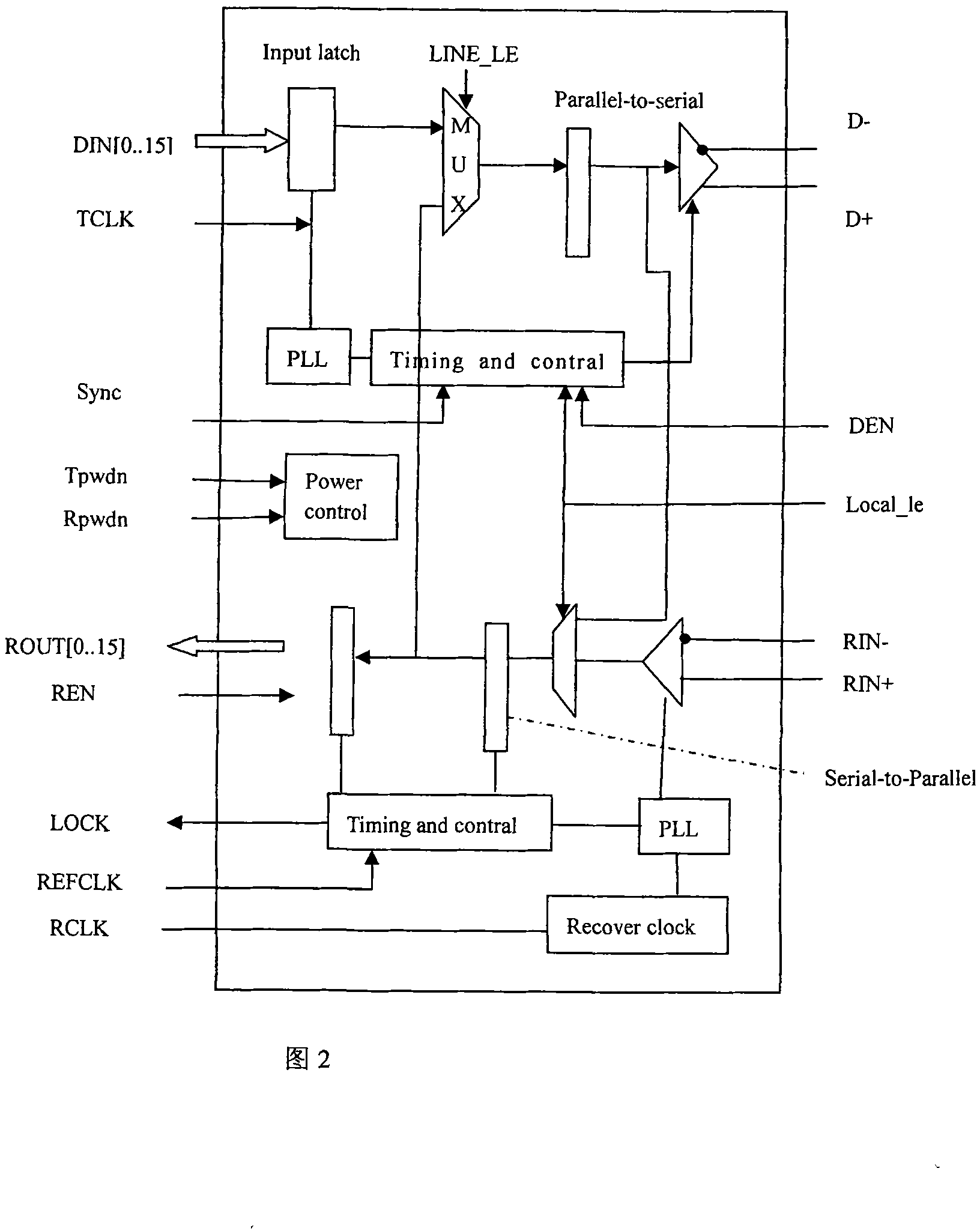 Method and device for low-swing difference signal bus transfer digital intermediate frequency